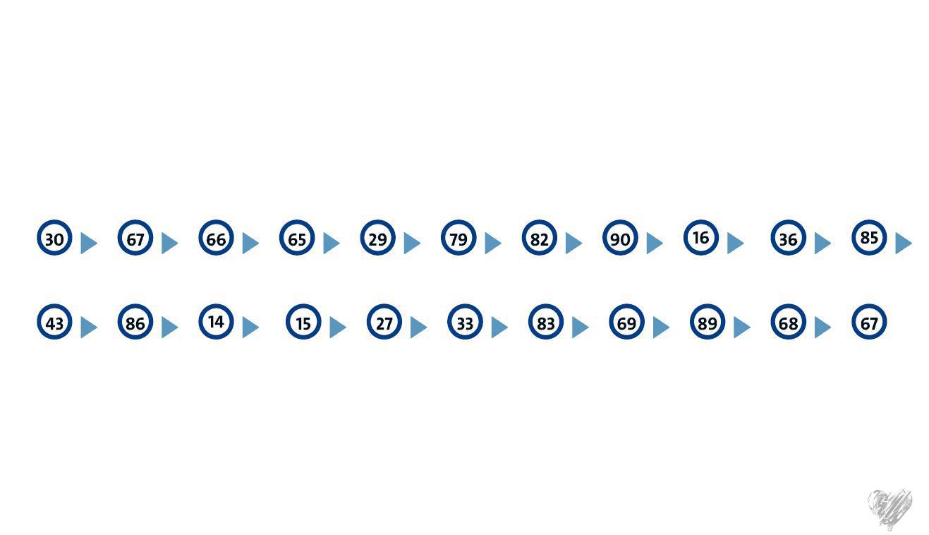 knotenpunkte